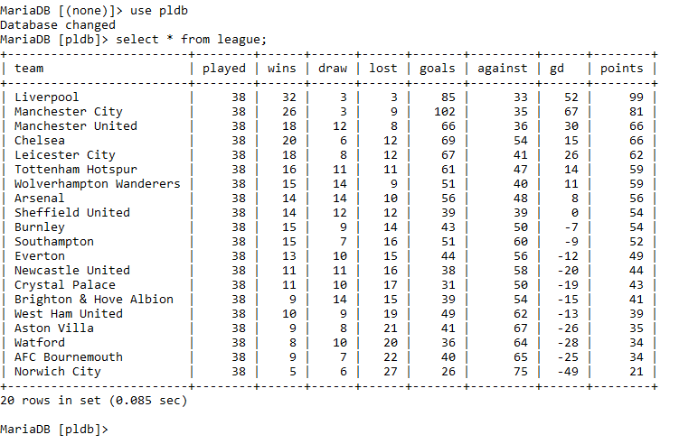 sql output